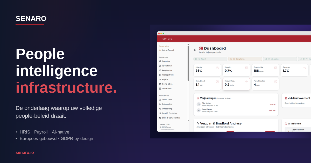 Senaro landingspagina hero — People intelligence infrastructure als merkzegel, met navigatie naar Product en Demo.